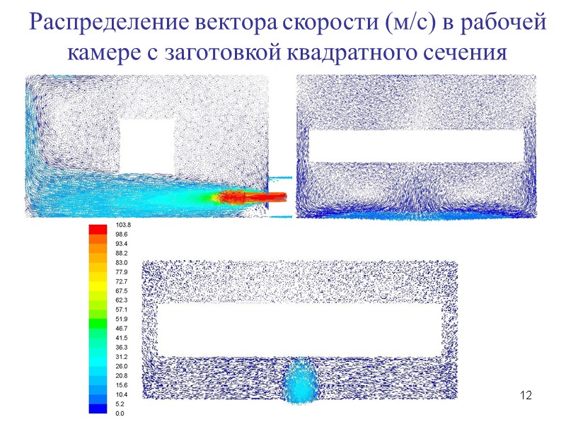12 Распределение вектора скорости (м/с) в рабочей камере с заготовкой квадратного сечения